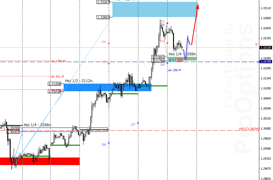 gKv_image_GBPUSD - 02.01.png